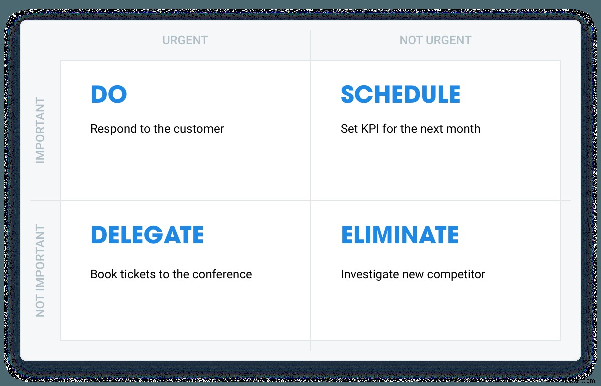 Hygger.io: A Unique and Capable Project & Task Manager with Built-in Prioritization
