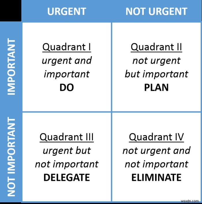 Hygger.io: A Unique and Capable Project & Task Manager with Built-in Prioritization