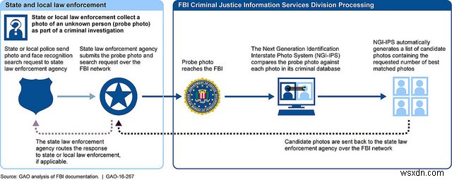 How Facial Recognition Is Being Used for Law Enforcement and Why It’s Concerning