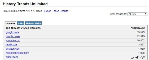 3 Simple Yet Useful Extensions to Enhance Chrome’s History