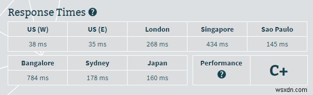 HostGator Review 2018: Performance and Speed Tests