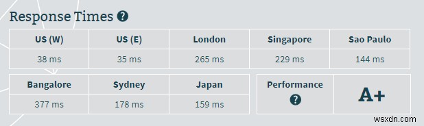 HostGator Review 2018: Performance and Speed Tests