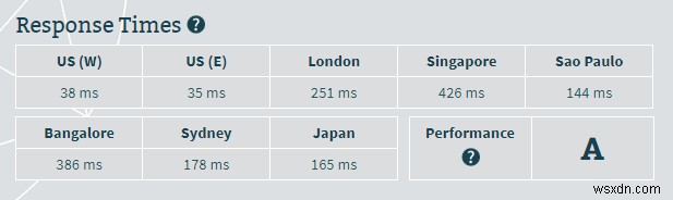 HostGator Review 2018: Performance and Speed Tests