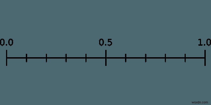 Facebook Users’ Trustworthiness Score: Here’s How It Works