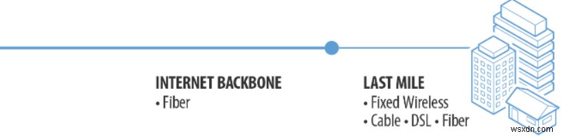 What is DOCSIS and How Does It Make Gigabit-Speed Cable Internet a Reality?