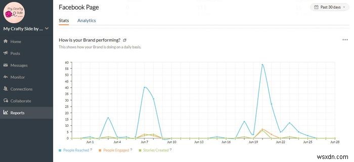 Useful Tools You Can Use to Track Your Social Media Analytics