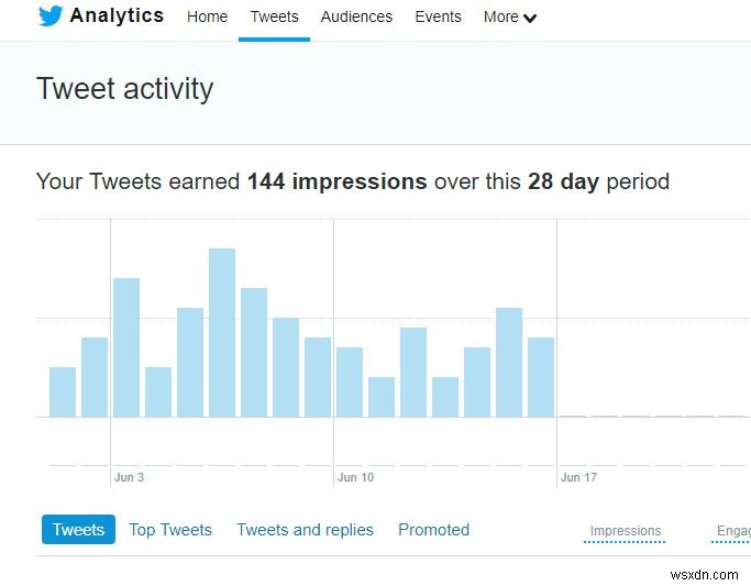 Useful Tools You Can Use to Track Your Social Media Analytics