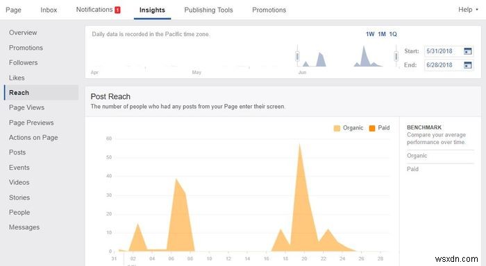 Useful Tools You Can Use to Track Your Social Media Analytics