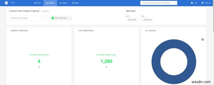 Useful Tools You Can Use to Track Your Social Media Analytics