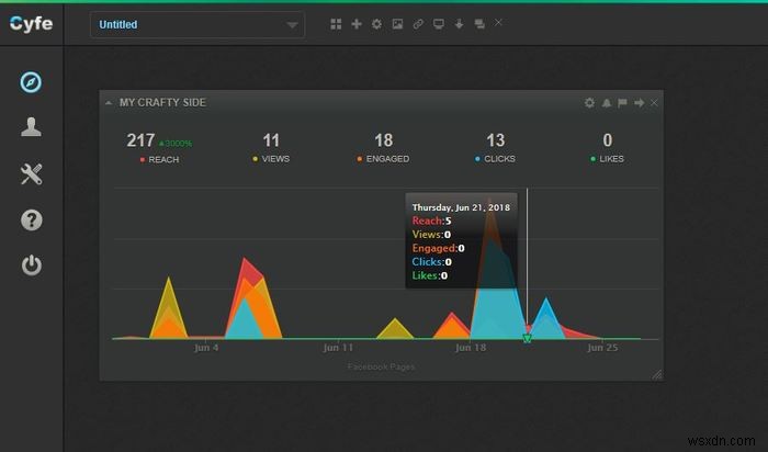 Useful Tools You Can Use to Track Your Social Media Analytics