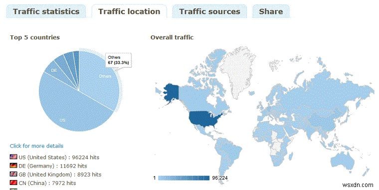5 of the Best Self-Hosted URL-Shortener Scripts