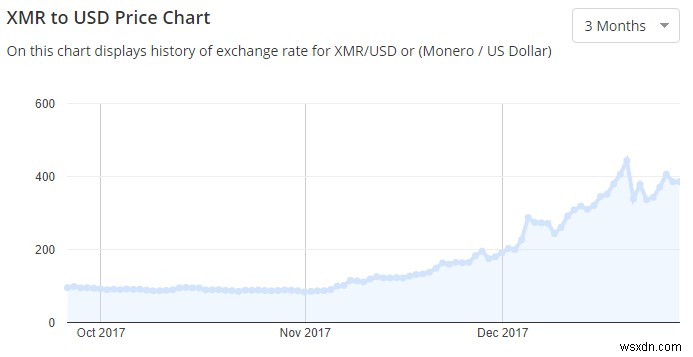 How Cryptojacking Spread to Facebook, and How To Beat It