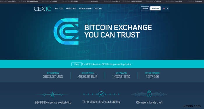 5 of the Best Bitcoin Exchanges to Trade Your Cryptocurrencies
