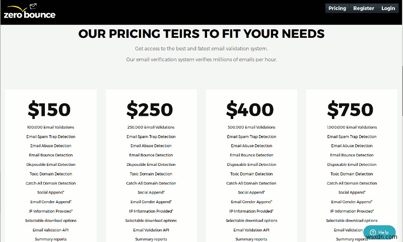 Improve Your Email Marketing Effort with ZeroBounce Email Validation System