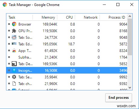 How to Speed Up Chrome with 6 Easy Tricks