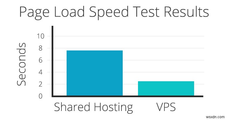 Essential Optimizations Tips to Speed Up Your WordPress Site