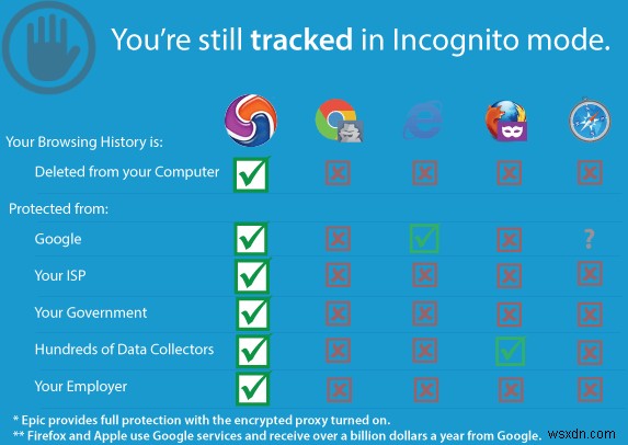 7 Specialty Web Browsers You’ve Probably Never Explored