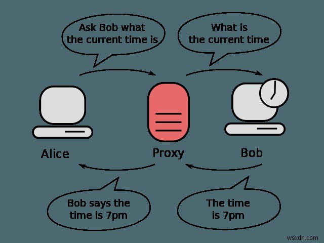 Understanding the Difference Between a Proxy and a VPN