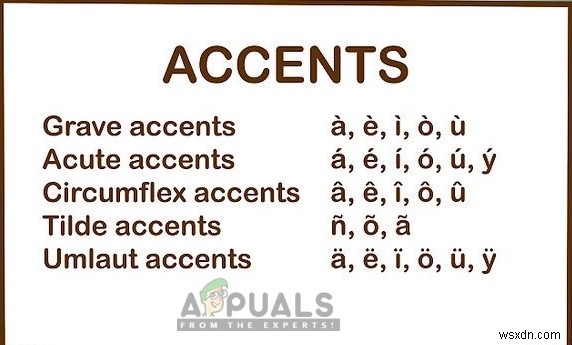 How to Type Accented Letters in macOS