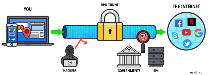 How to Setup a VPN on Mac