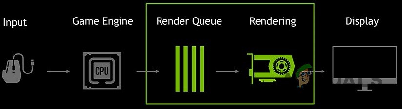 How to Enable Ultra-Low Latency Mode for NVIDIA Graphics
