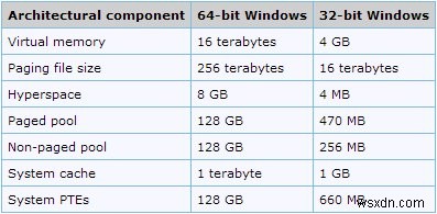 How to Install 32-Bit Software on 64-bit Windows