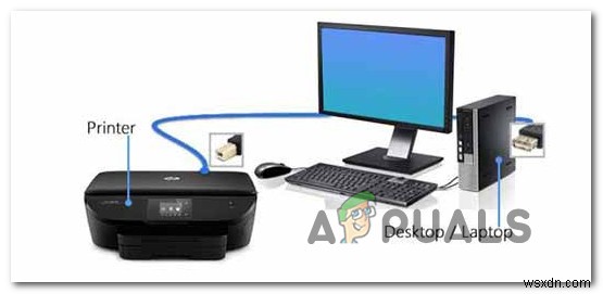 Fix: Error Code 800f020b when Installing a Windows Update