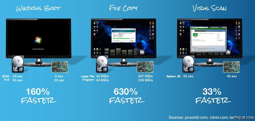 Fix: High CPU Usage By IAStorDataSvc