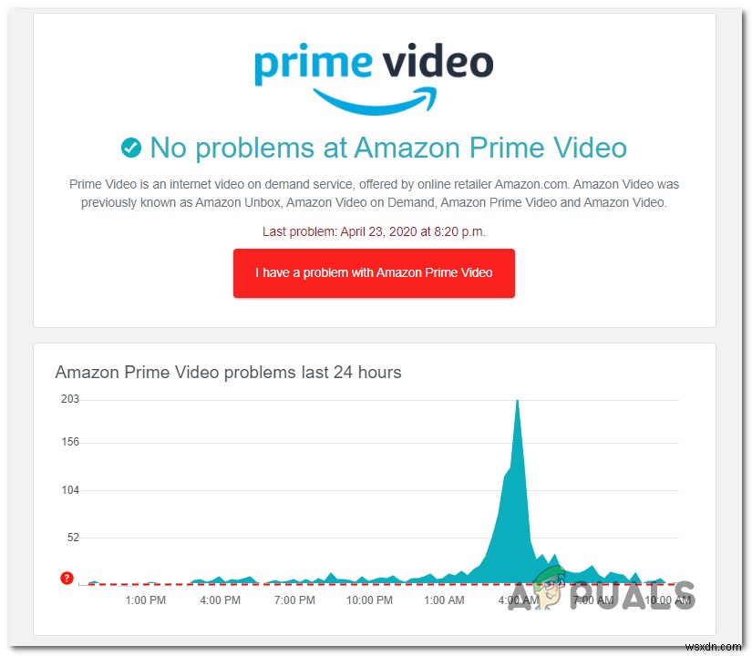 Amazon Prime Error 7017 ‘Video is taking longer than expected’ Solutions