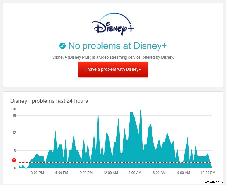 How to Fix Disney Plus ‘Error Code 42’