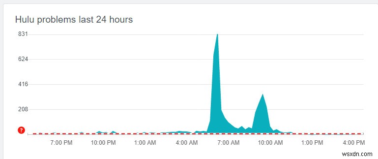 [FIXED] Hulu Error Code 503