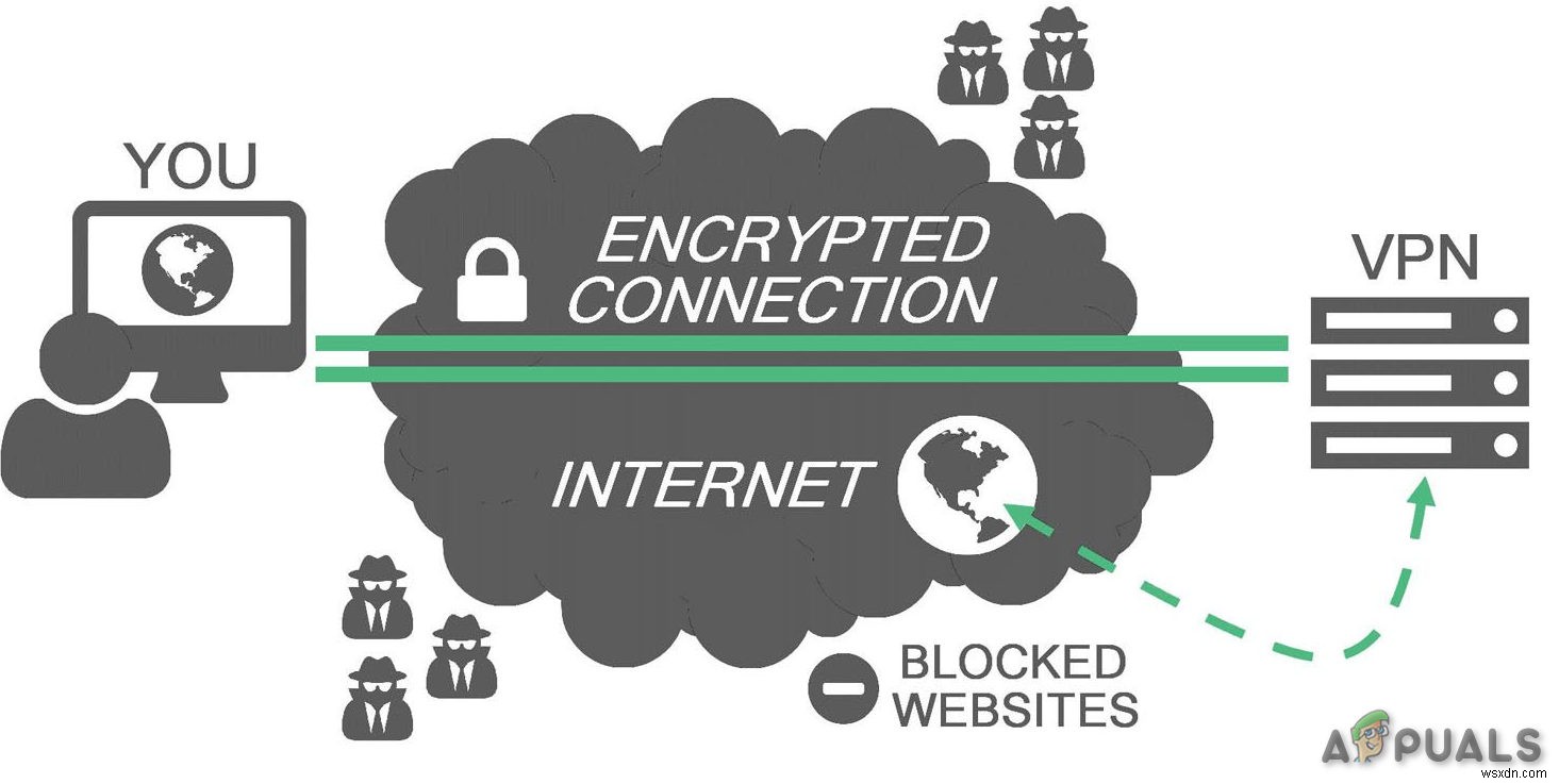 Fix: DirecTV System Error ‘Identity Manager’