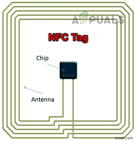 What is NFC Tag Reader? How to Use It? [Android & iOS]