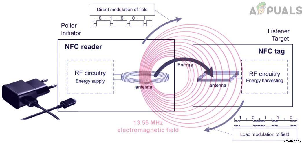 What is NFC Tag Reader? How to Use It? [Android & iOS]