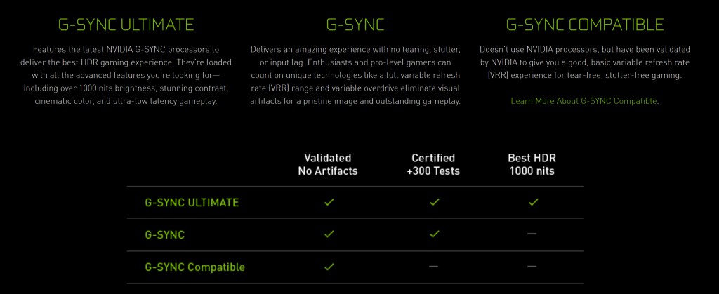 How to Enable and Validate G-Sync on a FreeSync Gaming Monitor