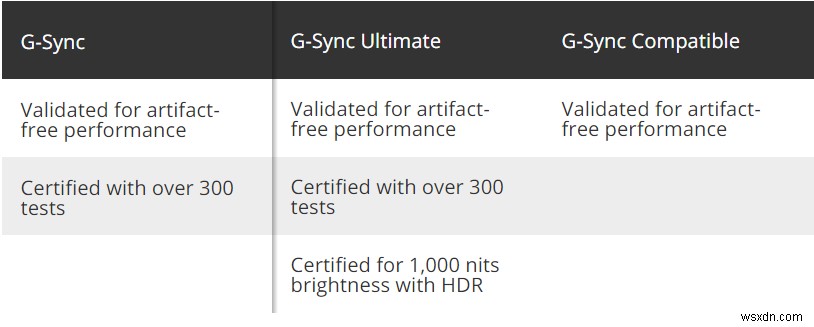 How to Enable and Validate G-Sync on a FreeSync Gaming Monitor