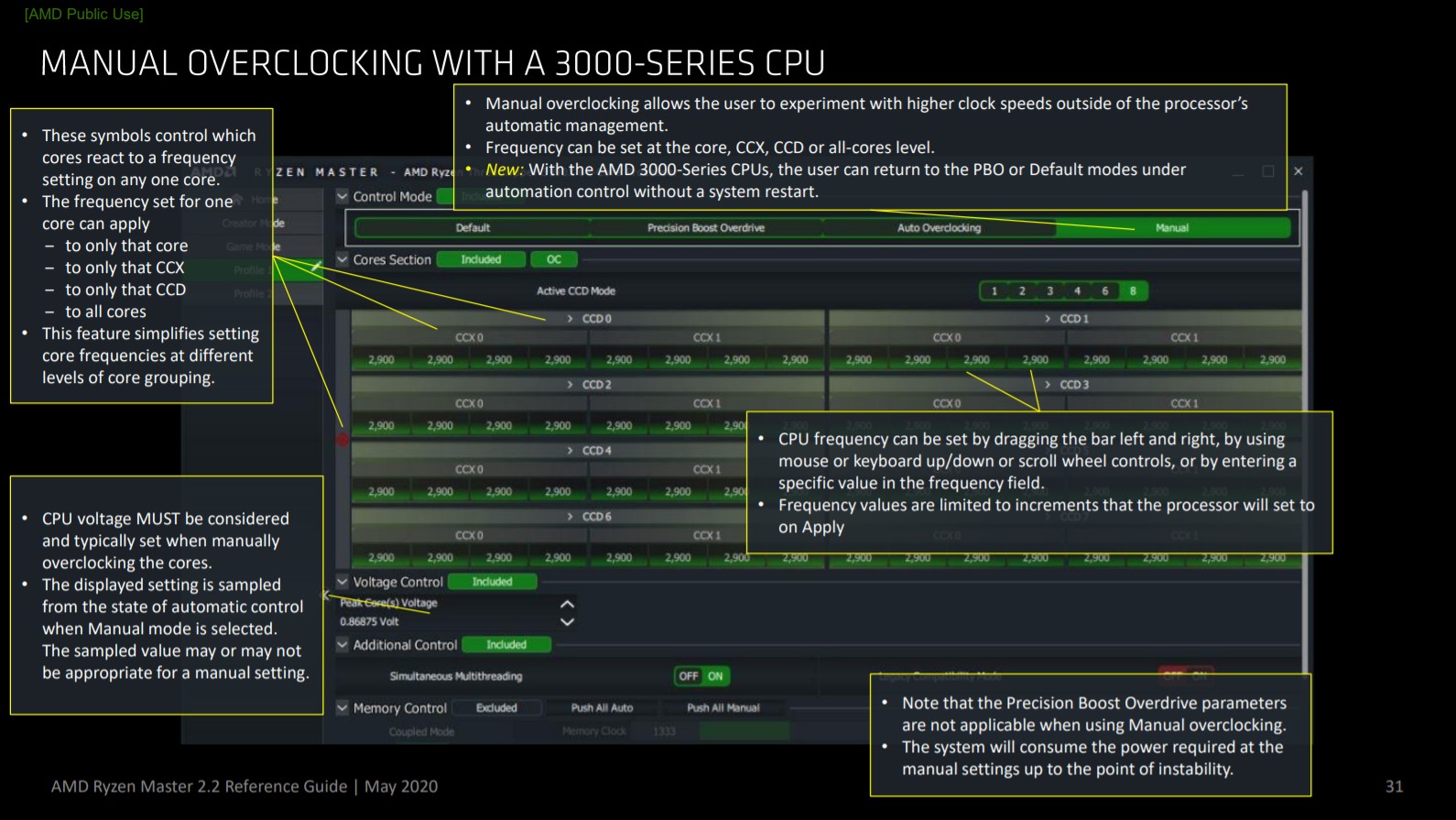 How to Use AMD’s Ryzen Master 2.2 (May 2020 Edition) to Overclock your CPU