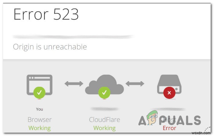 [FIX] Cloudflare ‘Error 523: Origin is Unreachable’