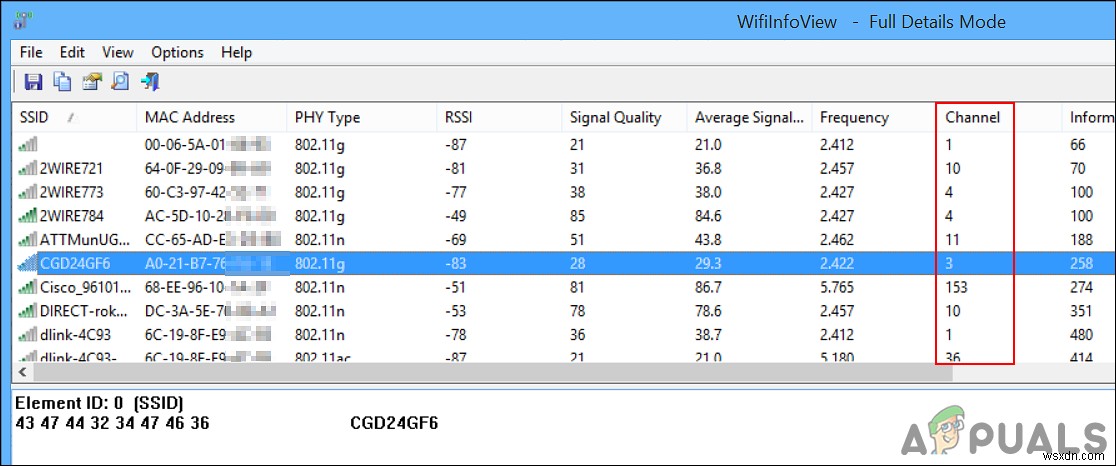 How to Find the Best WiFi Channel for Your Router?