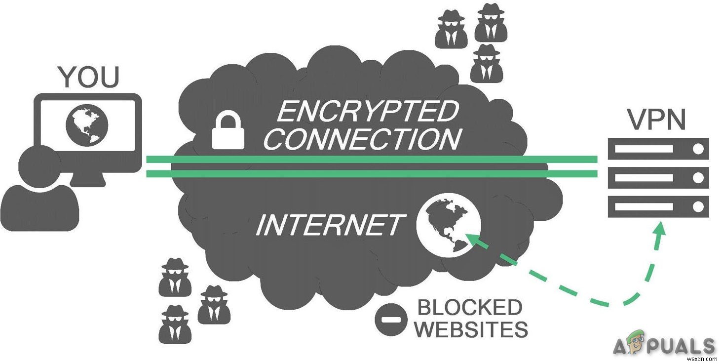 Kodi No Limit not Working