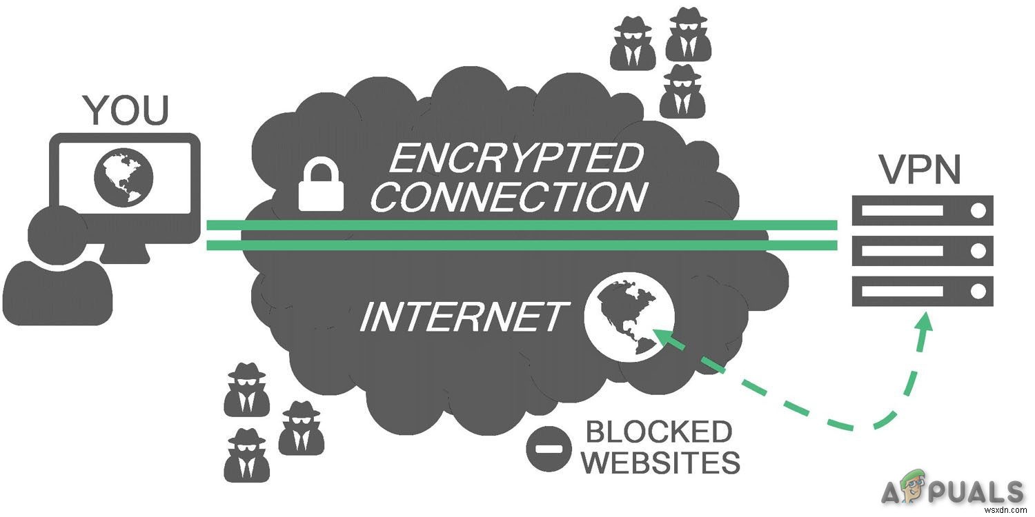 How to Change NAT Type on PC?