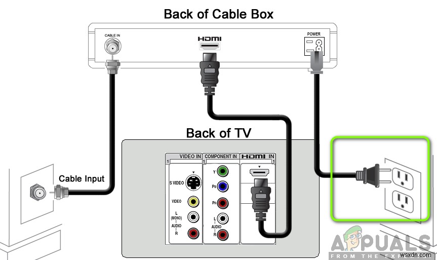 How to Fix Spectrum Remote not Working