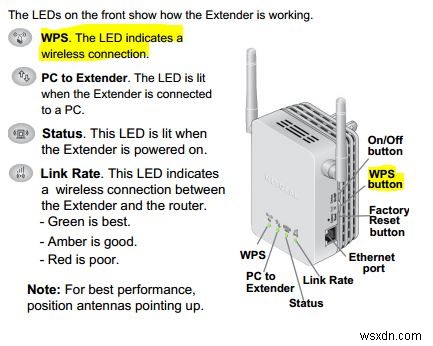 Step By Step Guide To Setup NETGEAR WN3000RP