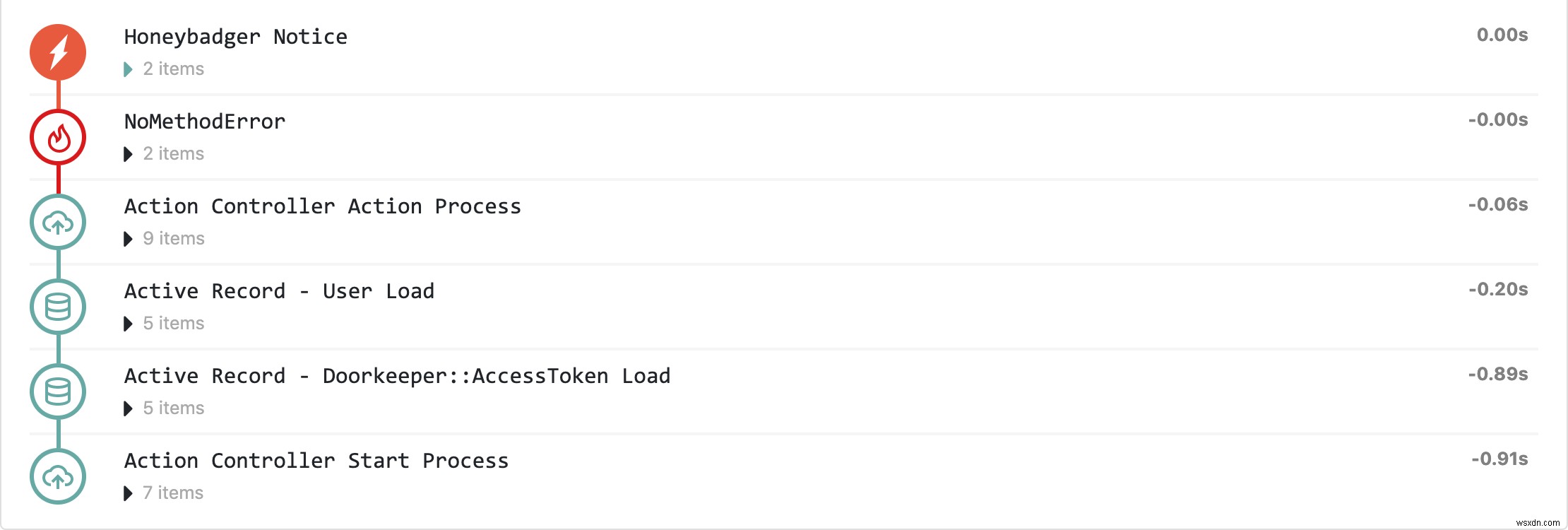 Introducing Breadcrumbs