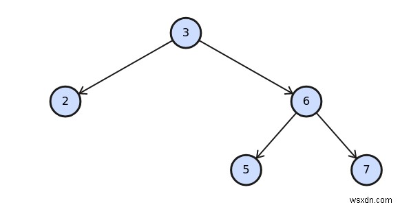 An Overview of Data Structures For Ruby Developers