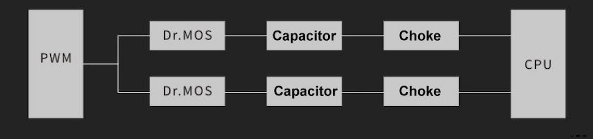 The Key to Stability: The Power Design of GIGABYTE Motherboard