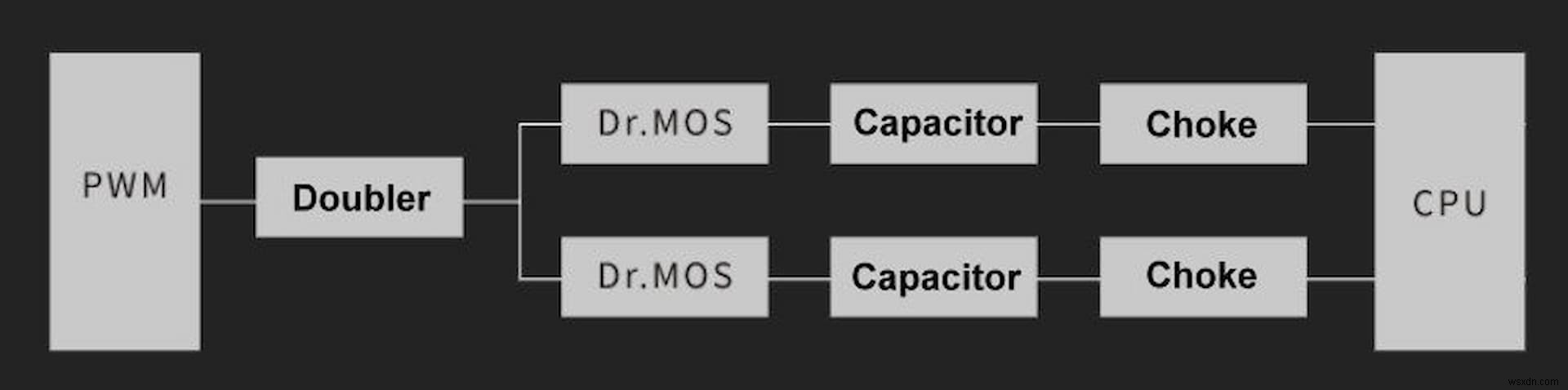 The Key to Stability: The Power Design of GIGABYTE Motherboard