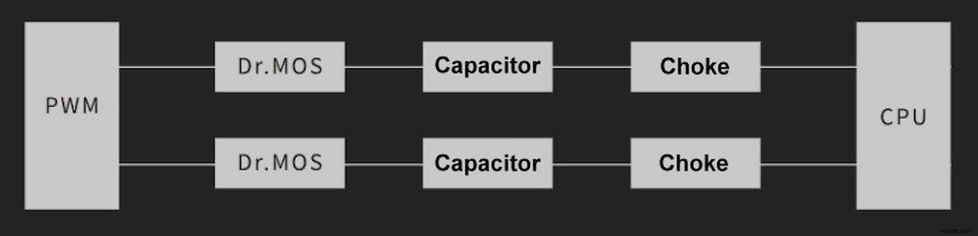 The Key to Stability: The Power Design of GIGABYTE Motherboard