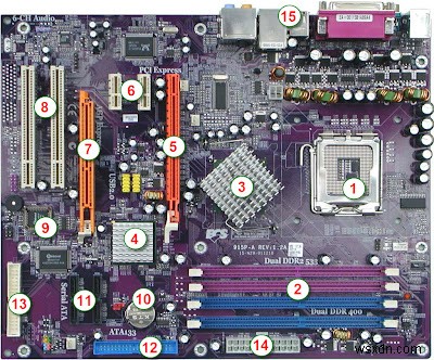 Motherboard Components and Function