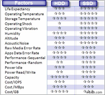 SSD vs HDD: Which is Better and Why?
